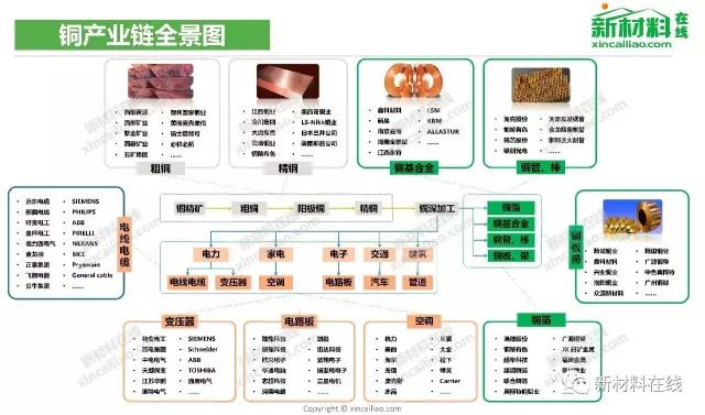 重磅!100大产业链全景图发布(2020最新版)