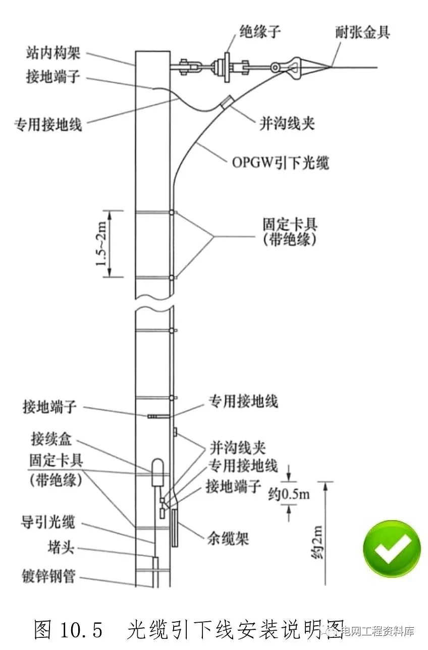 十一,变电站室内接地箱接地