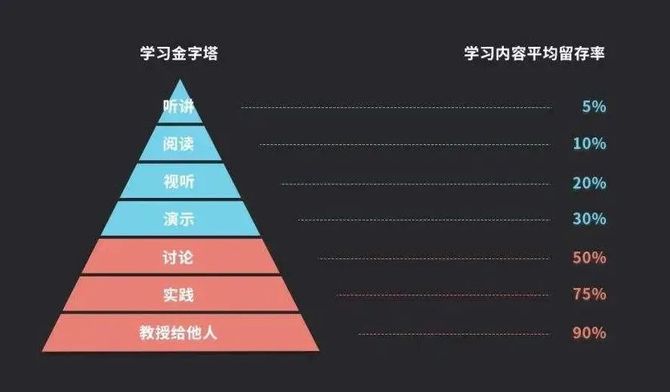 引爆你的学习力费曼学习法