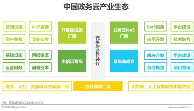 迈向云上政务时代数字化赋能服务型政府