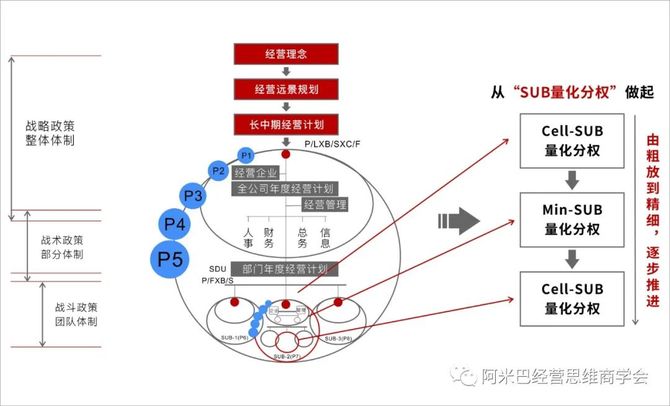 中国未来3-5年站在顶峰的企业经营模式_阿米巴经营模式-商业新知