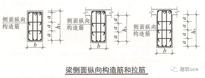 梁的腹板高度不小于450mm时,在梁的两个侧面应沿高度配置纵向钢筋,每