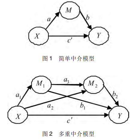 多重中介模型:并行与链式或序列中介