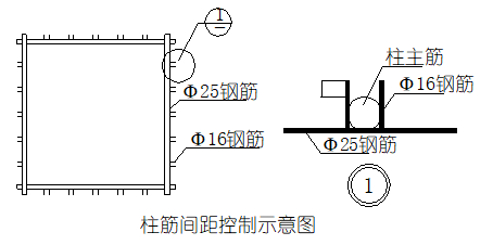 钢筋尺寸定位和保护层的标准化做法现场就是这么干