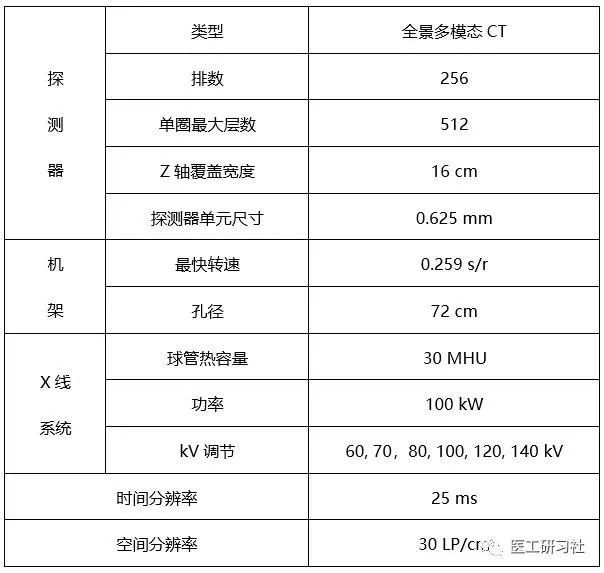 rsna2020国产ct三剑客联影东软安科的超高端ct新品