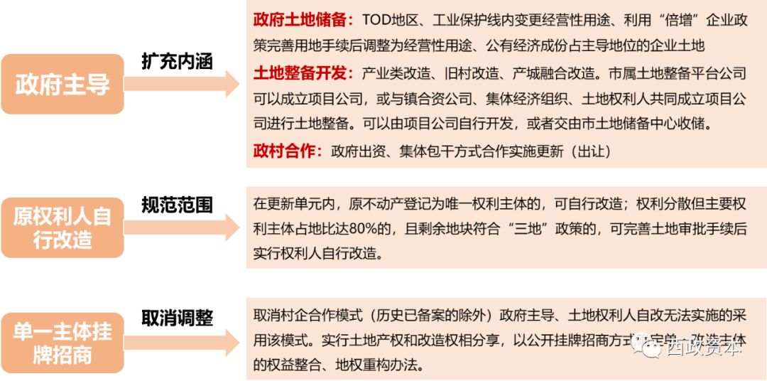 干货|东莞城市更新未来发展(重点知识普及)