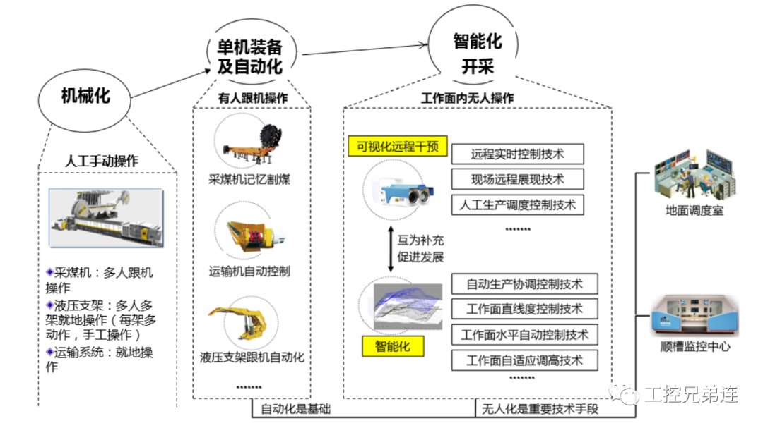矿山职工生产管理制度_矿山设备设施各项管理制度_设施与环境控制制度