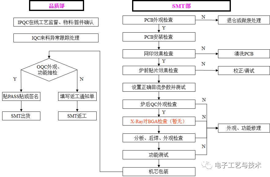 smt与dip工艺流程,很全面!