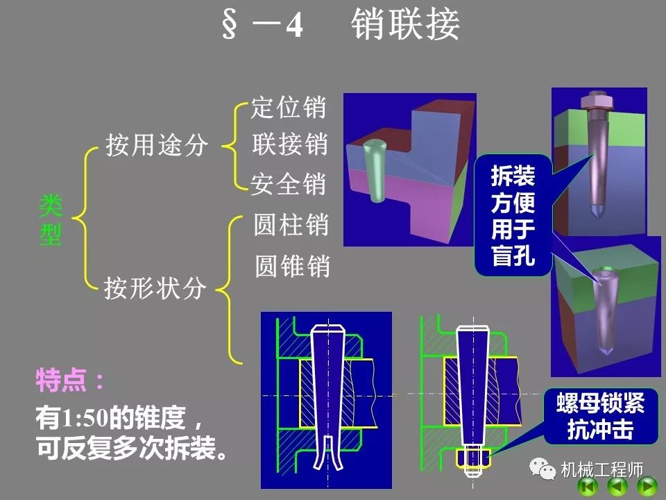 ppt复习机械设计中的平键,花键,无键联接与销联接