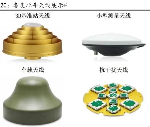 国产北斗导航天线已能满足用户在导航上的基本需求