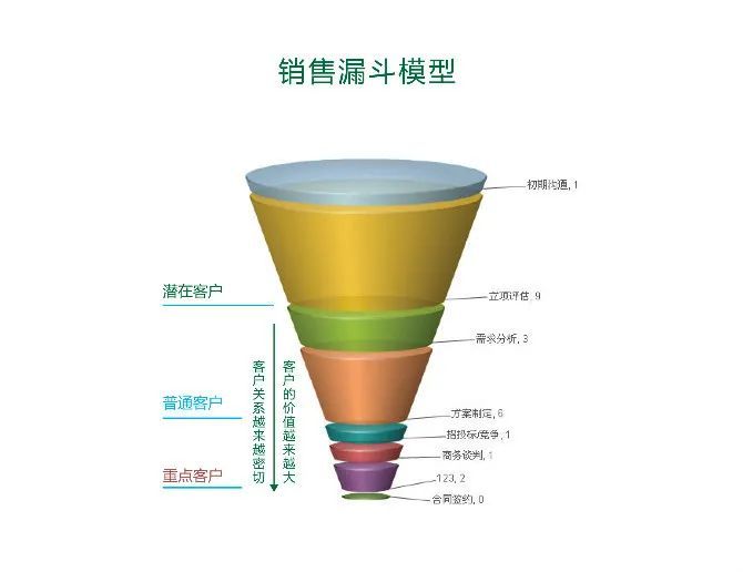 漏斗和波纹都是一种物理现象,后来逐渐演变成传播学理论.