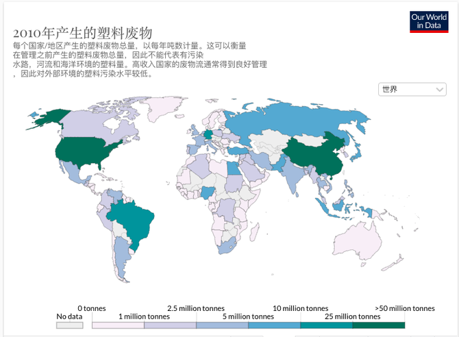 各国塑料废物总量