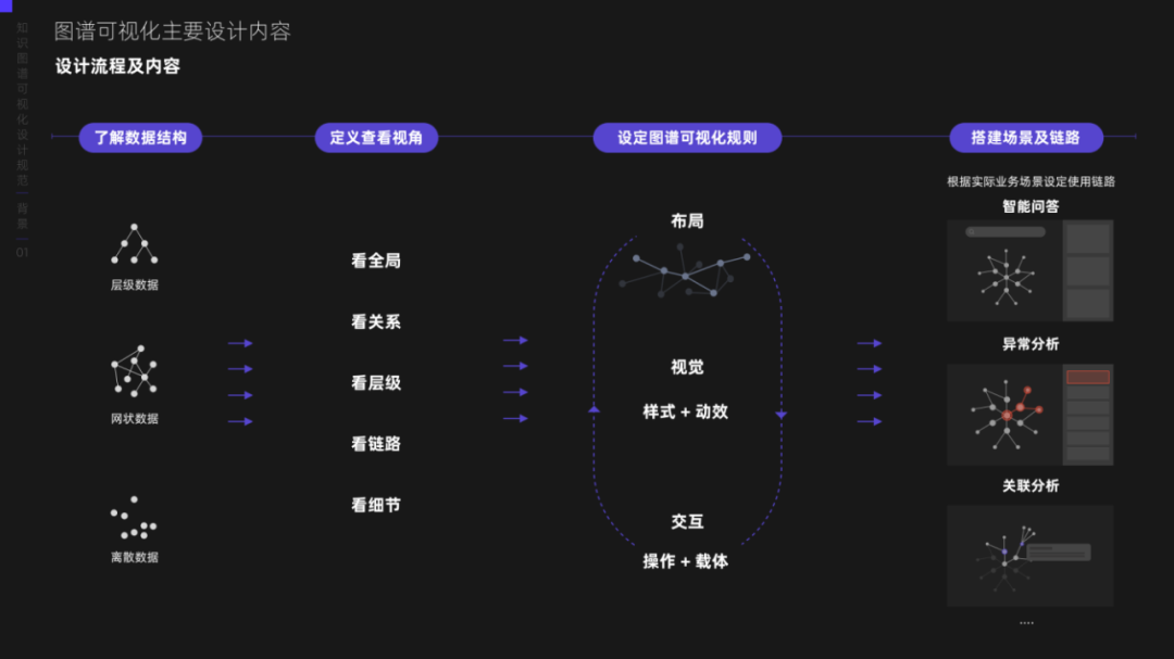 阿里数据在知识图谱可视化中的设计探索