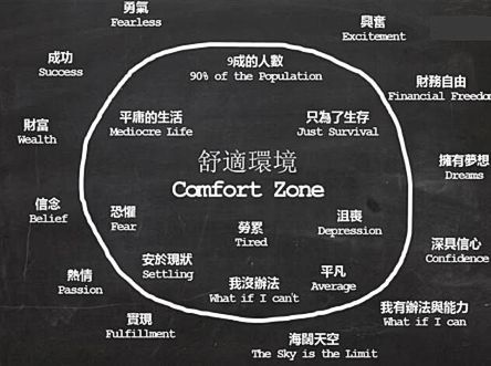 我身边离开体制内的人都挺后悔的逃离舒适圈是我喝过最毒的鸡汤