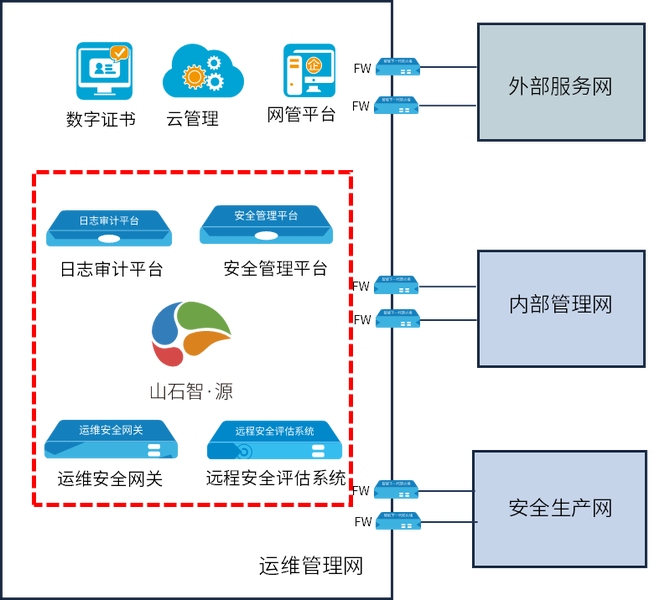 解决方案丨即将覆盖全国的城轨云 如何实现全方位防护