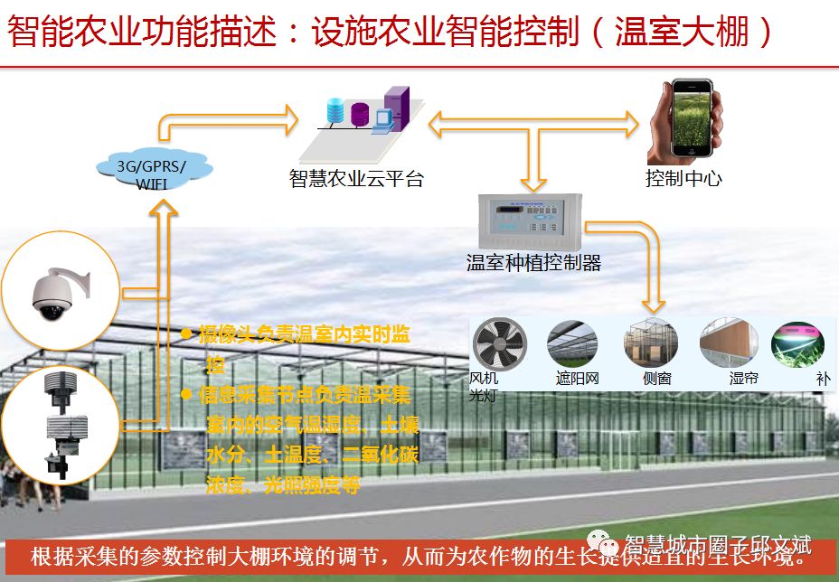 智慧农业物联网平台建设方案