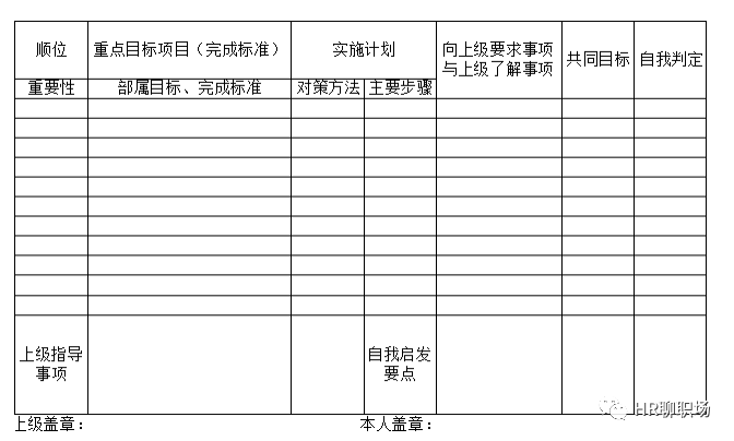 【职场分享】围绕团队目标设定个人目标