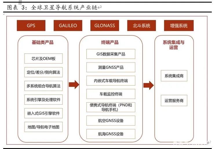 国产北斗导航天线已能满足用户在导航上的基本需求