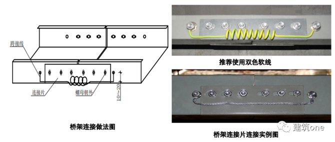 当桥架经过建筑物伸缩缝或桥架直线长度大于 30m