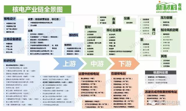 智能制造50大产业链全景图(高清完整版)