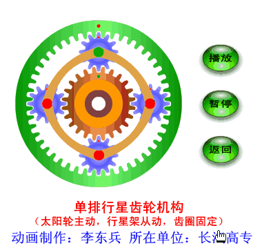 动图展示汽车各功能的机构原理,直观易懂-机械工程师-新知号