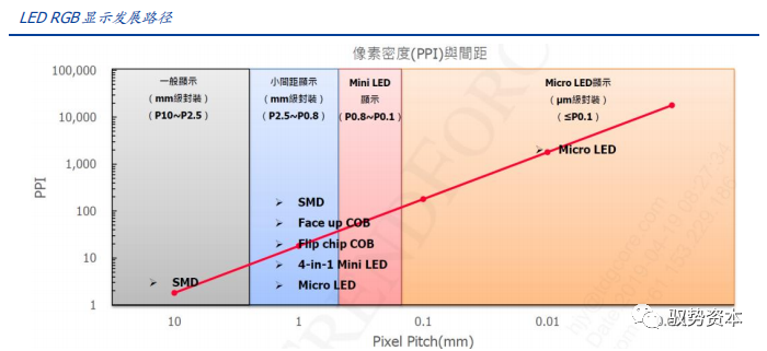 miniled技术深度报告