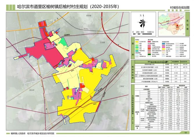 村庄规划优秀典型案例(一等奖) —哈尔滨市道里区榆树