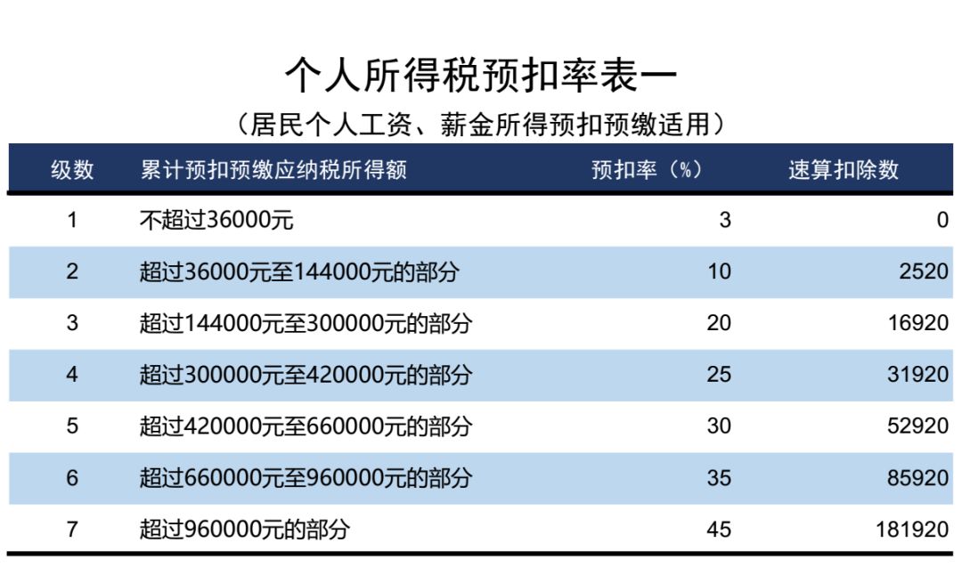 思维导图个人所得税2022328更新