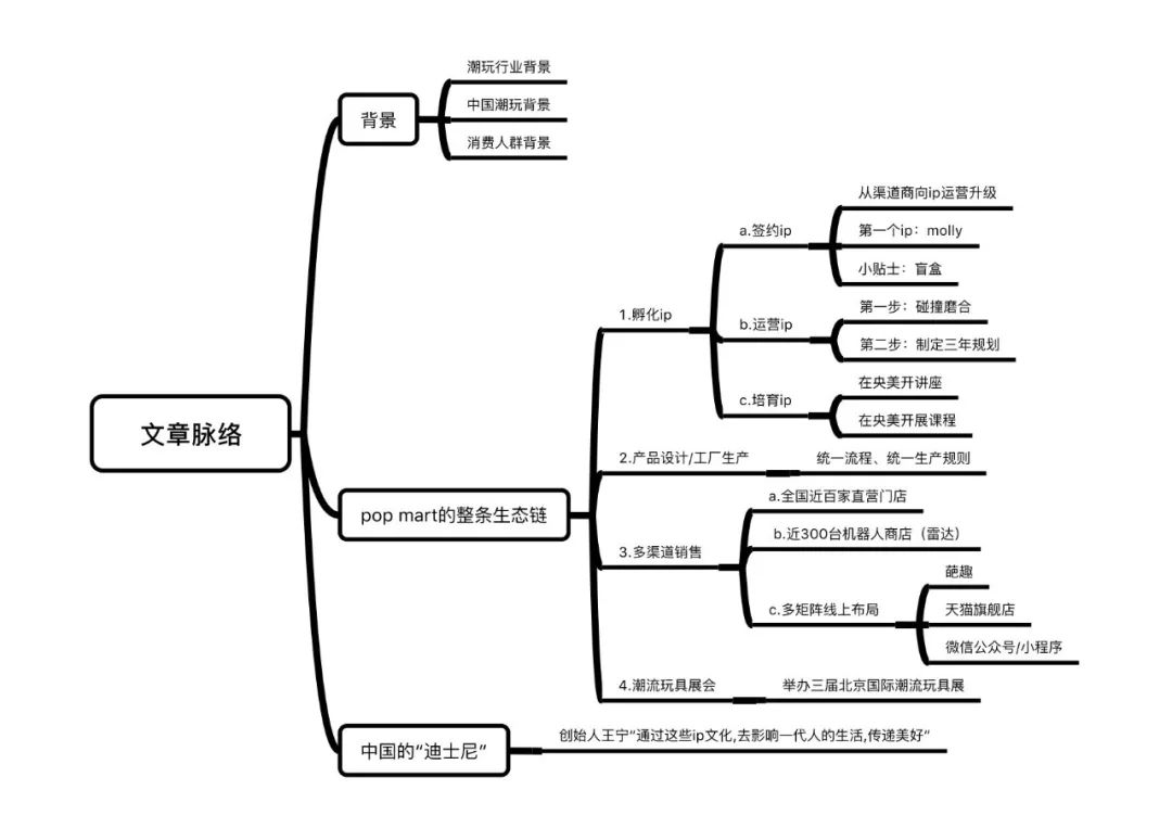 附文章脉络图(点击可放大)