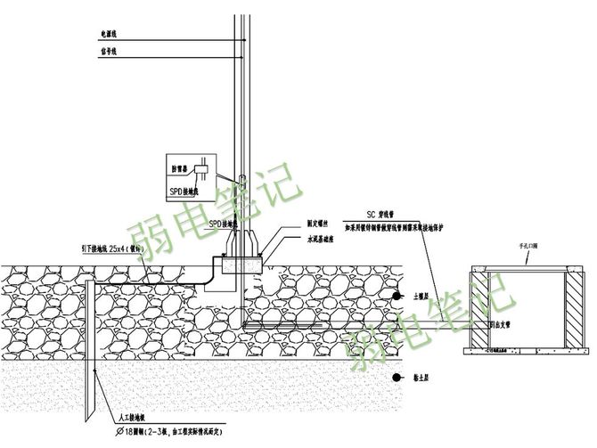 室外监控立杆防雷接地做法及大样图赶快收藏吧