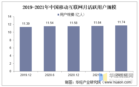 新知达人 2021年中国移动互联网行业现状与竞争格局分析,移动流量