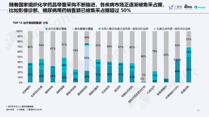 新知达人 行业报告丨药品带量采购政策及趋势分析