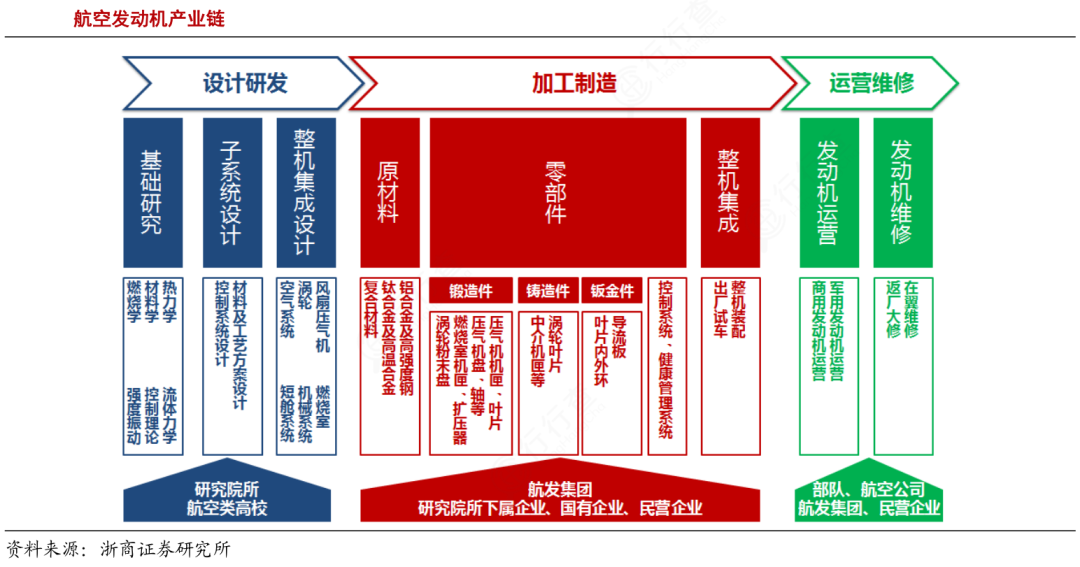 39,机床产业链图谱