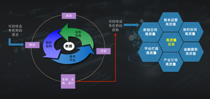 国有企业如何实现数字化转型方案和实践