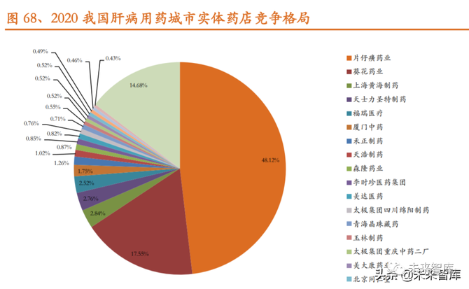 产品不断创新 升级,并通过"互联网 大健康"实现资源共享,消费属性愈加