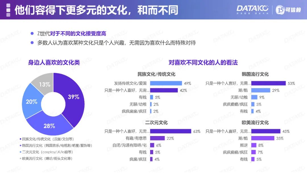 2021后疫情时代,z世代消费者洞察(附下载)