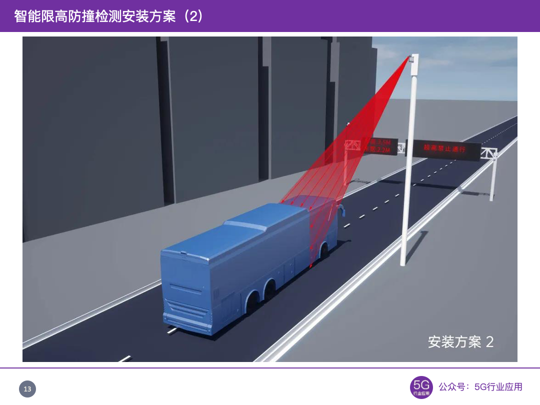 车联网百家谈 激光雷达车路协同系统方案助力智慧交通