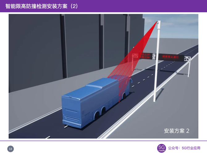 车联网百家谈激光雷达车路协同系统方案助力智慧交通