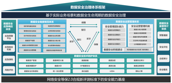 客户案例|金融数据专区,如何实现数据的可视 可管 可控?_山石网科-商