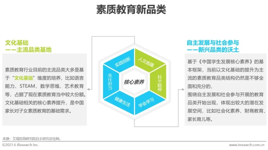 【艾瑞微课堂】中国素质教育行业的新创变