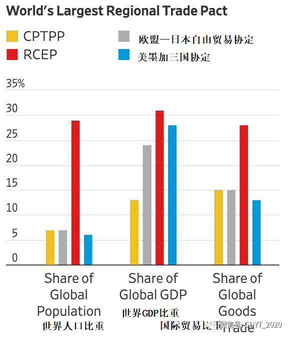 中国与美国巨大经济竞争