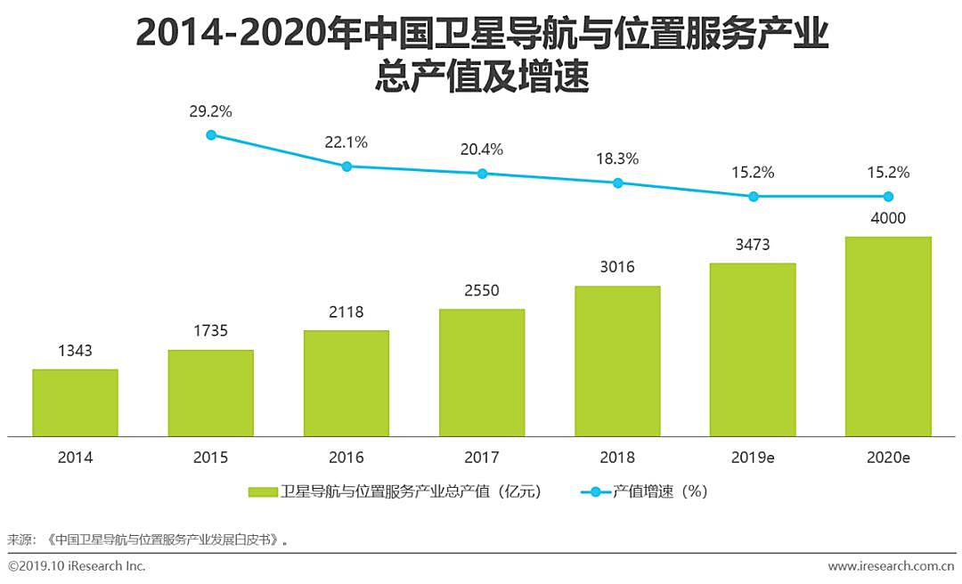 2019年中国商业航天发展研究报告