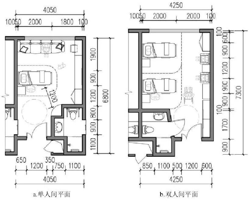 病房床周空间大小直接影响医院经济效益细数病房空间设计的6大要点