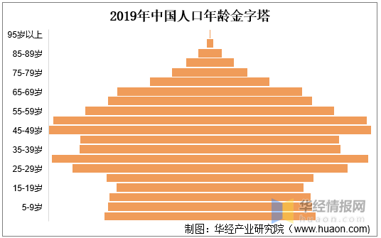 全国养老金缺口显现商业养老险市场一片蓝海图