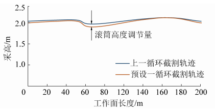 张守祥教授综采巡检机器人关键技术研究