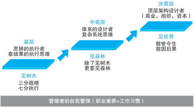 新知达人 张丽俊:优秀管理者的自我管理