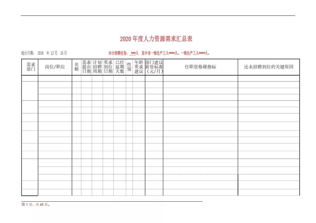 2020年度hr工作计划模板全案