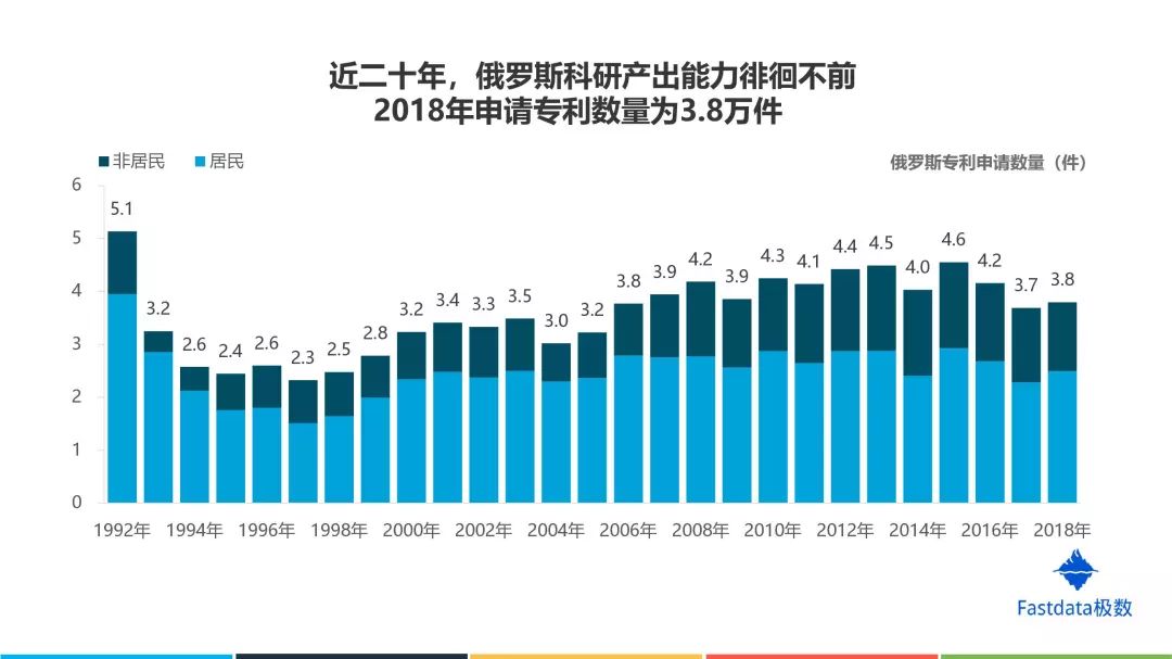 fastdata极数:2019年俄罗斯互联网发展趋势报告