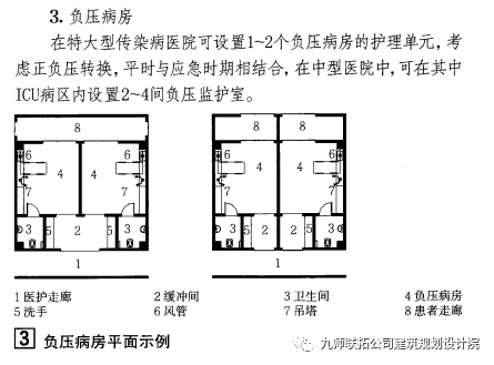 负压病房传染病区传染病医院设计原理