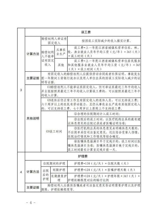 官方更新江西省2022年度道路交通事故人身损害赔偿标准